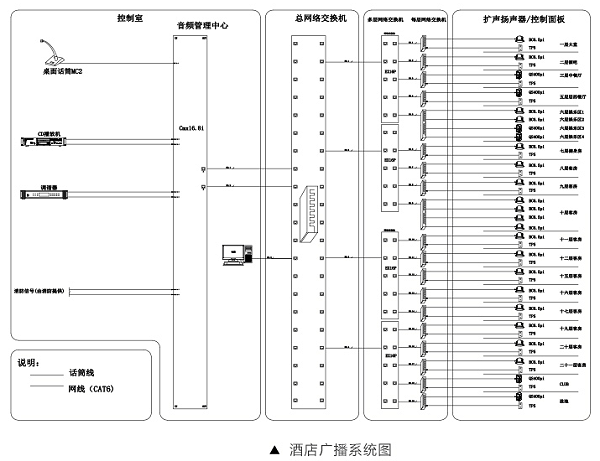 酒店扩声系统解决方案