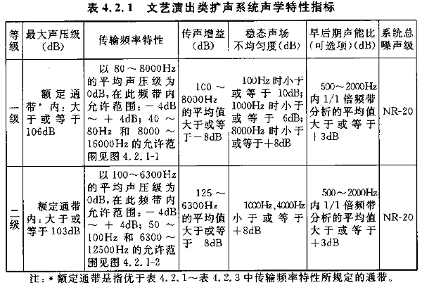 图片6厅堂扩声系统设计规范GB 50371—2006