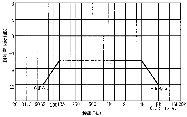 图片11厅堂扩声系统设计规范GB 50371—2006