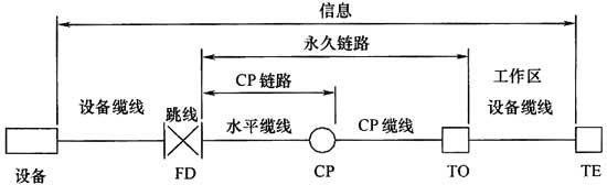 综合布线系统工程设计规范 GB50311-2016