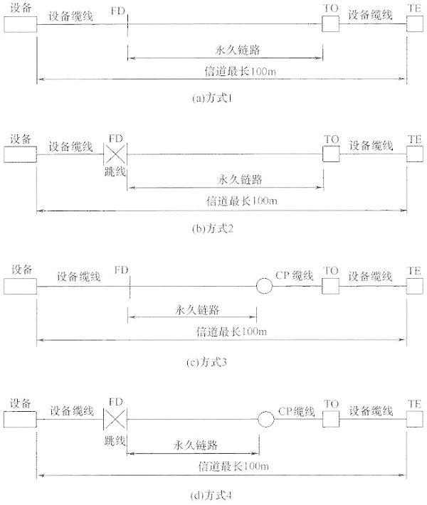 综合布线系统工程设计规范 GB50311-2016