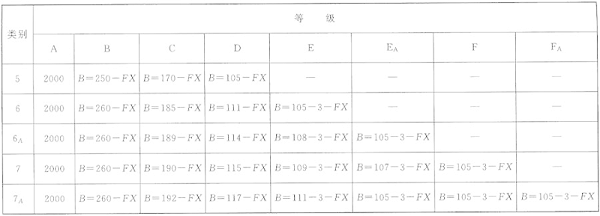 综合布线系统工程设计规范 GB50311-2016