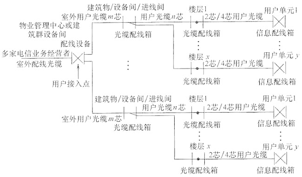 图片27《综合布线系统工程设计规范》GB50311-2007