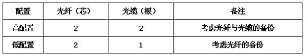 综合布线系统工程设计规范 GB50311-2016