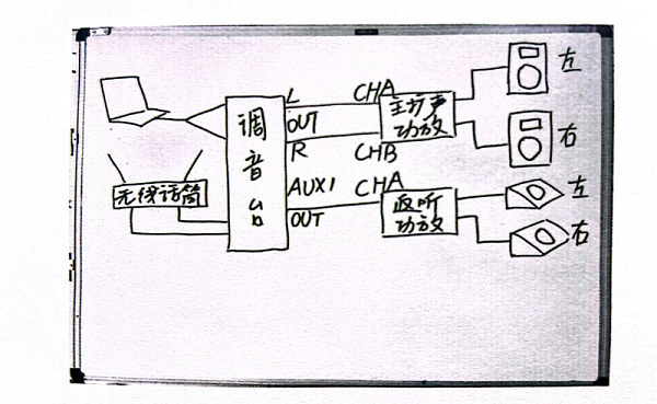 了解音响设备的连接方法