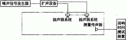 图6.4.1 声衰变时间测量原理框图