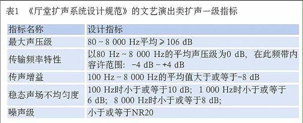 现场扩声系统声学特性指标按GB/T50371-2006《厅堂扩声系统设计规范》