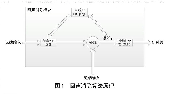 北京电影学院多功能厅音响扩声系统