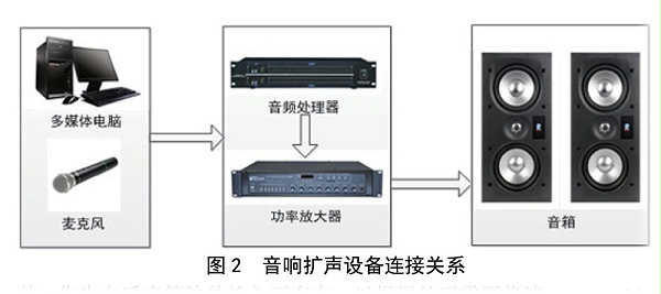 北京电影学院多功能厅音响扩声系统