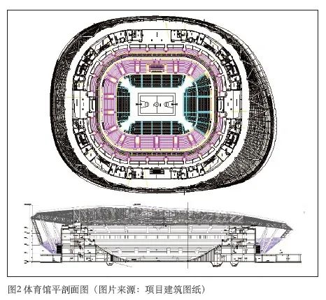 体育中心建筑声学设计