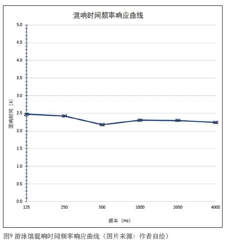 6体育中心建筑声学设计