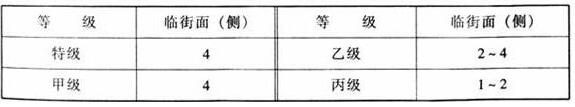 图片7体育建筑设计规范JGJ31-2003