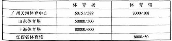 图片17体育建筑设计规范JGJ31-2003