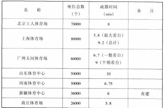 图片21体育建筑设计规范JGJ31-2003