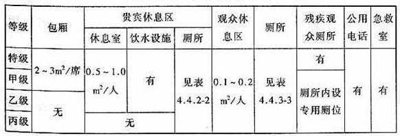 图片25体育建筑设计规范JGJ31-2003