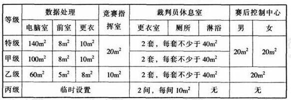 wps30体育建筑设计规范JGJ31-2003