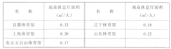 wps35体育建筑设计规范JGJ31-2003