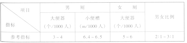 wps38体育建筑设计规范JGJ31-2003