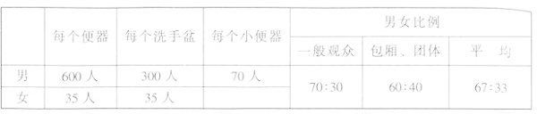 wps39体育建筑设计规范JGJ31-2003