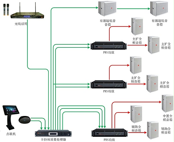 酒吧/KTV扩声系统解决方案