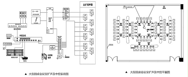 大型圆桌会议室扩声系统