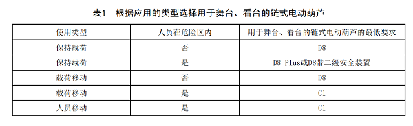 WHT 92—2021《临时搭建演出场所舞台、看台安全监督检验规范》_08