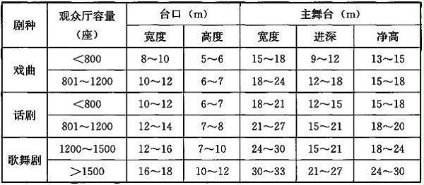 剧场建筑设计规范JGJ 57-2016备案号J 67-2016