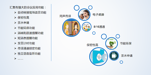 会议数字会议同声传译系统解决方案