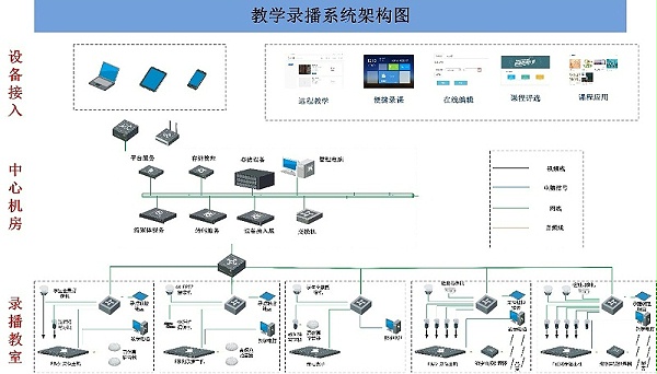 会议室录播系统，广播系统的功能和要求，会议室录音广播系统，网络视频会议系统，视频会议扩展
