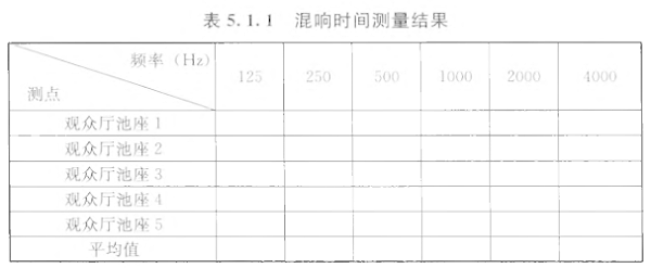 10室内混响时间测量规范 GB/T50076-2013