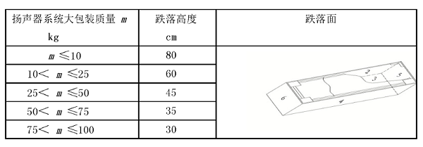 WHT 75-2016 演出场所扩声用扬声器系统通用规范