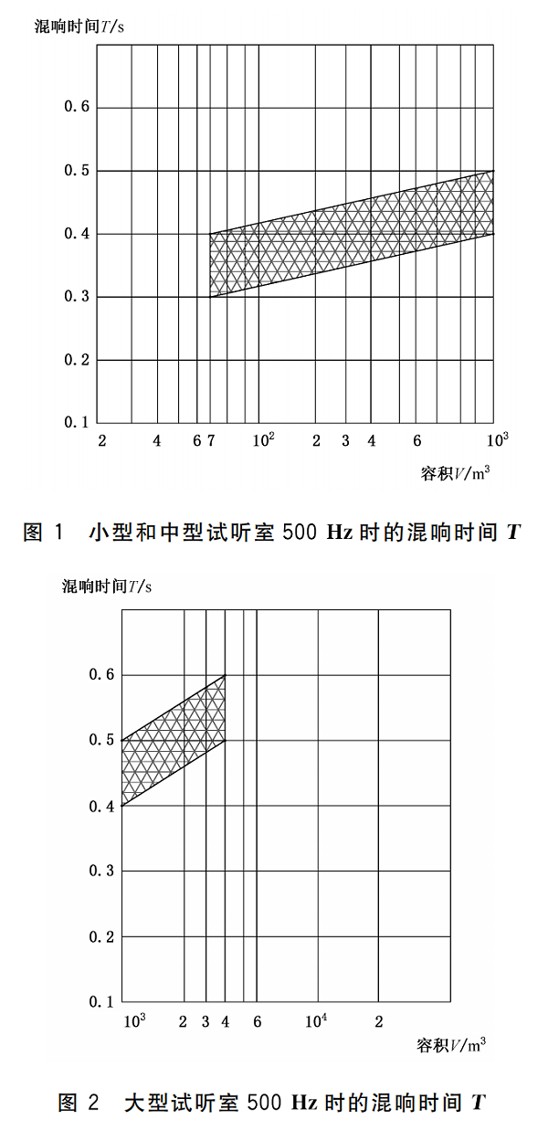 WHT 82-2019 演出用专业音响设备音质主观评价方法419_08