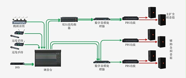 会议室音响系统有什么整体解决方案