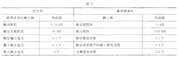 6视听、视频和电视系统中设备互连的优选配接值GB/T 15859-1995