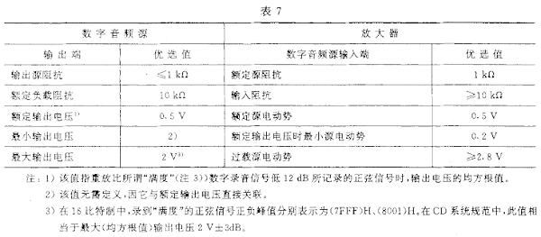 7视听、视频和电视系统中设备互连的优选配接值GB/T 15859-1995