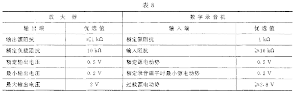 8视听、视频和电视系统中设备互连的优选配接值GB/T 15859-1995