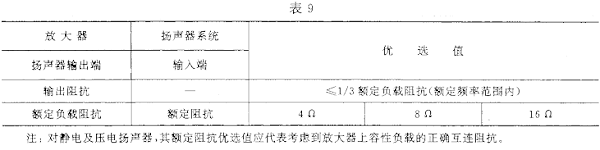 9视听、视频和电视系统中设备互连的优选配接值GB/T 15859-1995