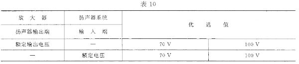 10视听、视频和电视系统中设备互连的优选配接值GB/T 15859-1995