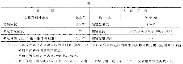 11视听、视频和电视系统中设备互连的优选配接值GB/T 15859-1995