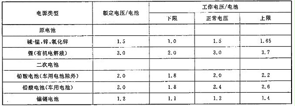 音频、视频和视听系统互连的优选配接值 GB/T 14197-2012