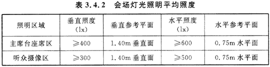 2会议电视会场系统工程设计规范 GB50635—2010