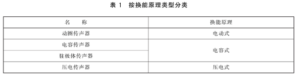 1传声器通用规范 GB/T 14198-2012