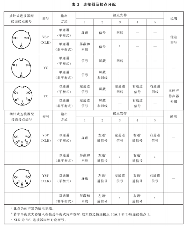 3.1传声器通用规范