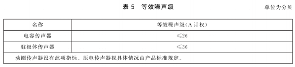 6传声器通用规范 GB/T 14198-2012