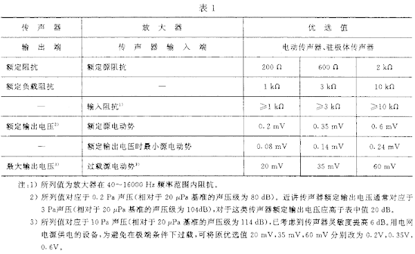 1视听、视频和电视系统中设备互连的优选配接值GB/T 15859-1995