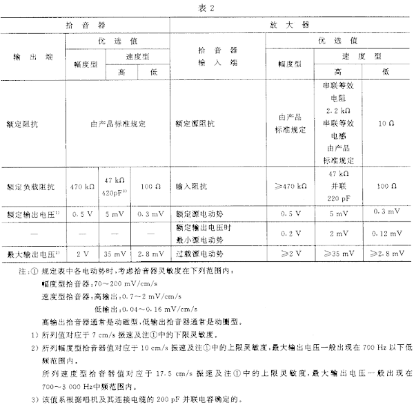 2视听、视频和电视系统中设备互连的优选配接值GB/T 15859-1995