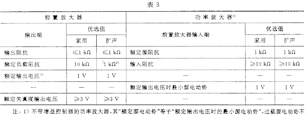 3.1视听、视频和电视系统中设备互连的优选配接值GB/T 15859-1995