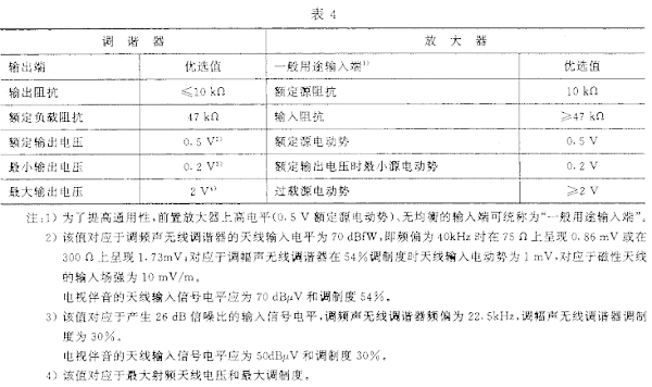 4视听、视频和电视系统中设备互连的优选配接值GB/T 15859-1995