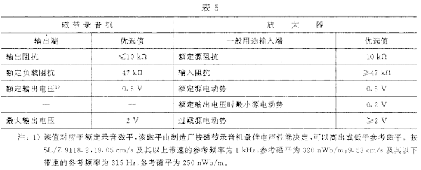 5视听、视频和电视系统中设备互连的优选配接值GB/T 15859-1995