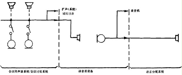 3a会议系统电及音频的性能要求 GB/T 15381-94